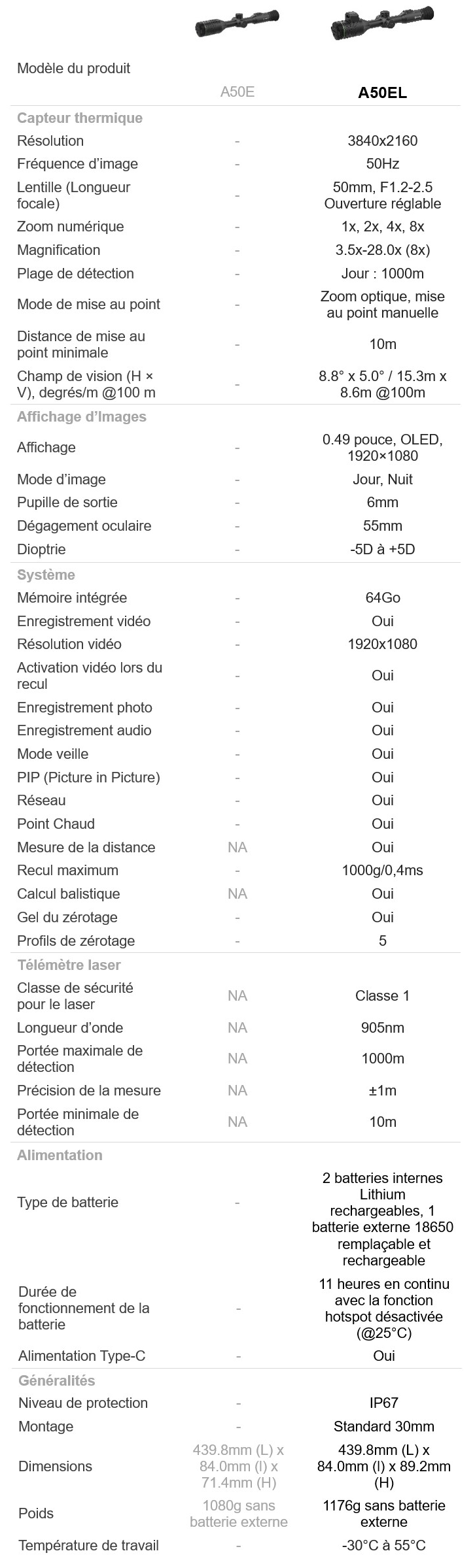 Comparatif gamme ALPEX 4K de HIKMICRO